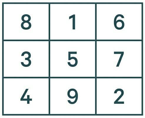 اي الاعداد التاليه مربع كامل ٥ ٦ ٩ ١٢