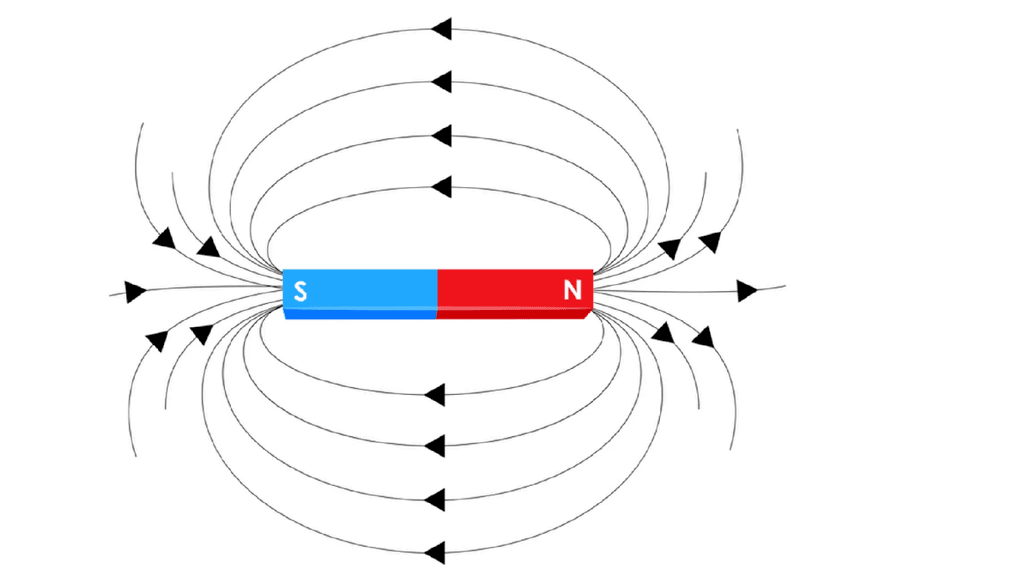 ما هو قانون فاراداي للحث التيار الكهربائي الحقل الكهربائي المجال المغناطيسي المحركات الكهربائية والمولدات محولات الطاقة توليد الكهرباء