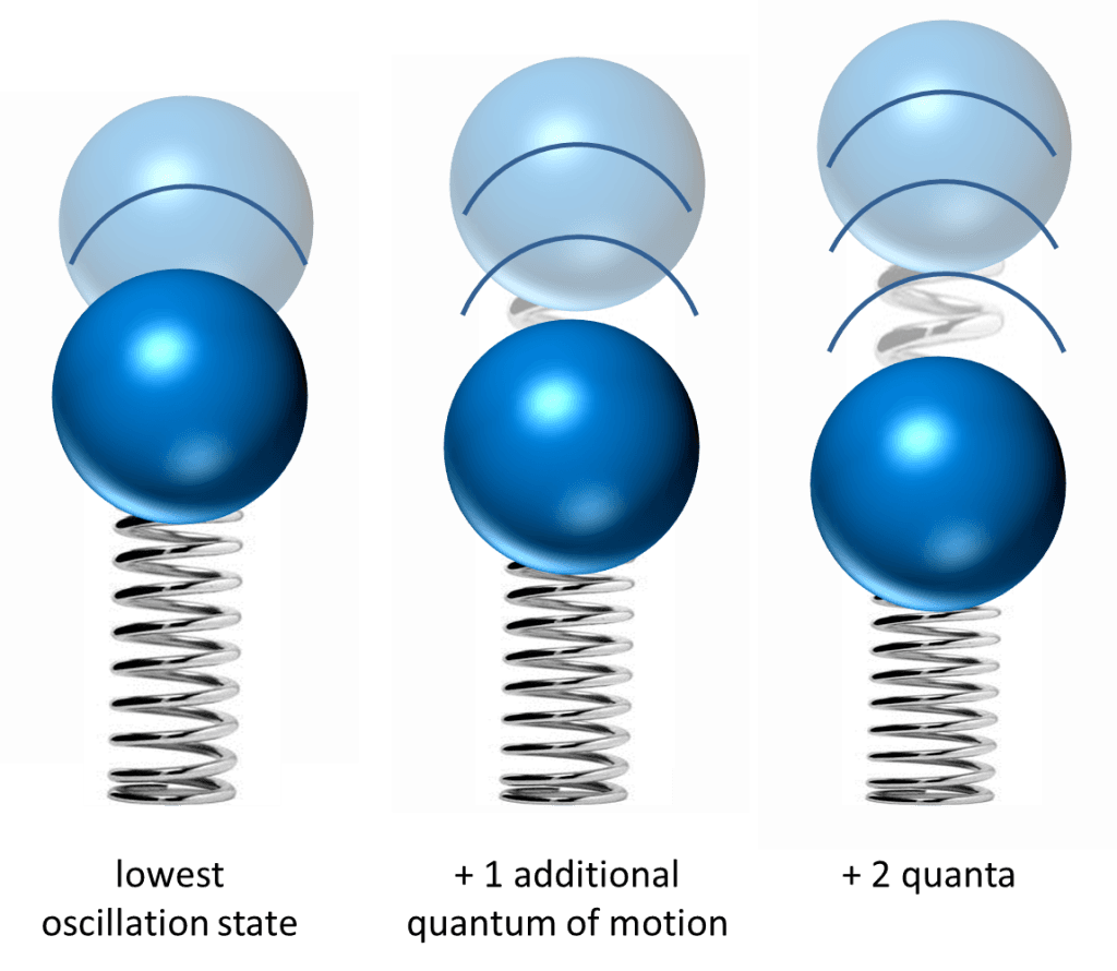 شرح مبسط لنظرية الحقل الكمومي الفيزياء النظرية الأنظمة الفيزيائية الإلكترونات النيوترونات البروتونات الكواركات الجسيمات دون الذرية