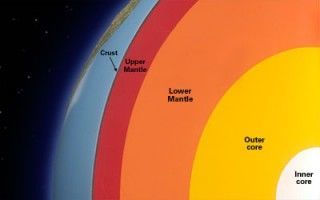 كم هو عدد طبقات الأرض ما هي طبقات الأرض القشرة الصلبة في الخارج الوشاح و النواة مع وجود صدع بين النواة الخارجية النواة الداخلية