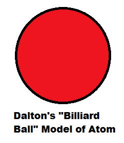 اي النماذج الاتيه توضح نموذج دالتون