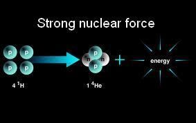 ما القوى الأساسية الأربع في الكون قوة الجاذبية القوة الكهرومغناطيسية القوة النووية الشديدة القوة النووية الضعيفة الجسيمات 