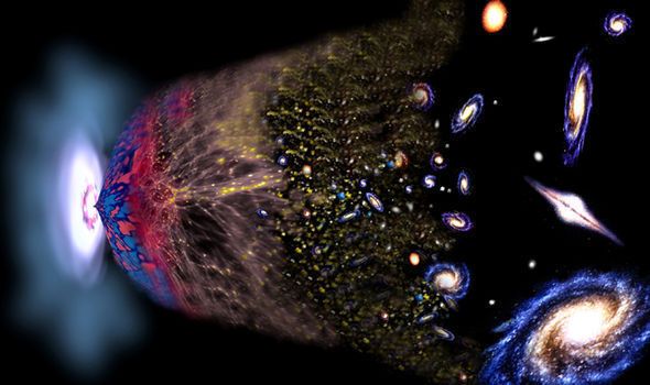 الكون التضخم نظرية الكوني الانفجار العظيم