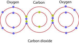 ما هي الرابطة التساهمية العناصر الكيميائية الرابطة التساهمية في جزيء الماء ذرة الأوكسجين ذرتي الهيدروجين الغازات النبيلة الخاملة