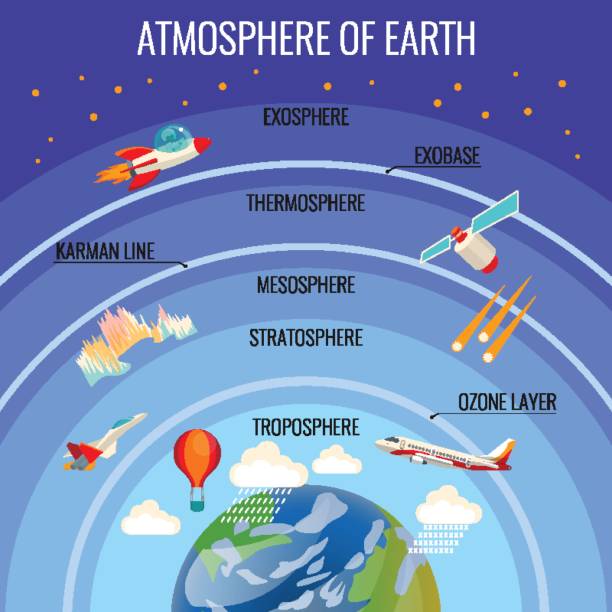 أين ينتهي الغلاف الجوي الأرضي وأين يبدأ الفضاء الخارجي ما هو أعلى ارتفاع تستطيع بلوغه قبل أن تصل للفضاء الهواء محطة الفضاء الدولية