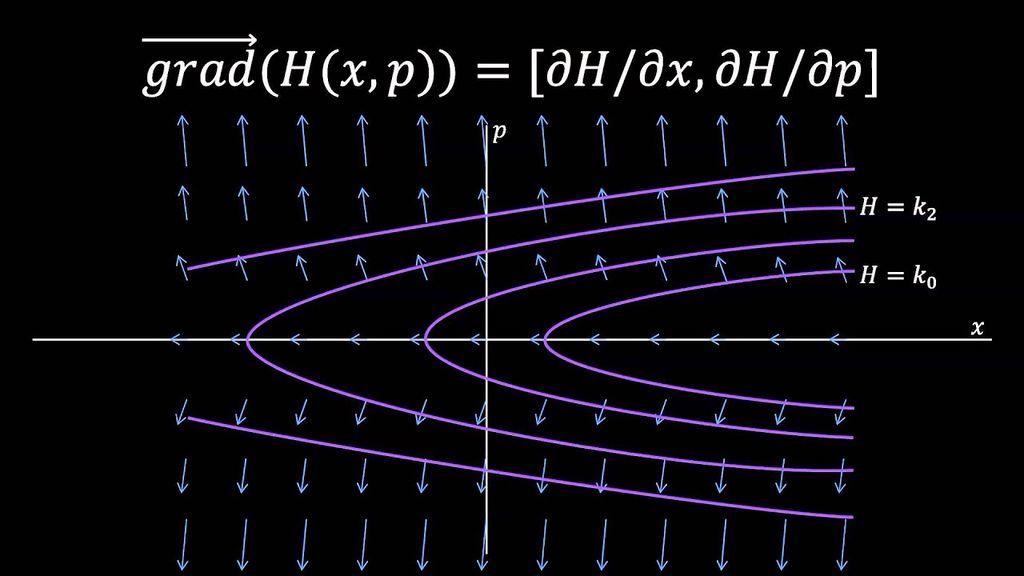 ويليام هاملتون و الميكانيك الهاملتوني الفيزياء الكلاسيكية معادلات نيوتن ميكانيك نيوتن الأنظمة البسيطة الزخم الموضع الحالات الكمومية