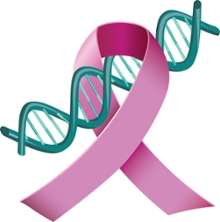 متلازمة سرطان الثدي والرحم الوراثية أسباب السرطان سرطان يصيب الرحم والثدي في ذات الوقت السرطانات الناتجو عن الطفرة الوراثية
