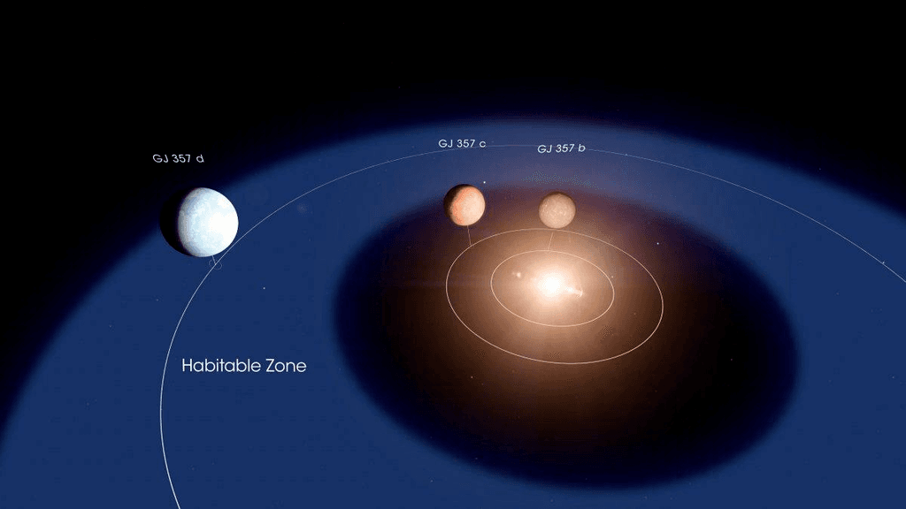 نموذج للنظام النجمي GJ 357 – كوكب d يقع في النطاق الصالح للحياة. (NASA's Goddard Space Flight Center/Chris Smith)